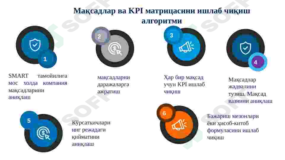 HR tizimida KPI va DISK usuli 5