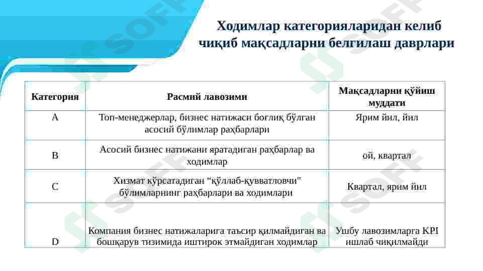 HR tizimida KPI va DISK usuli 7