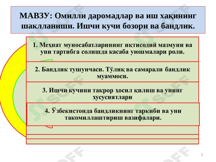 Omilli daromadlar va ish xaqining shakllanishi. Ishchi kuchi bozori va bandlik. 1