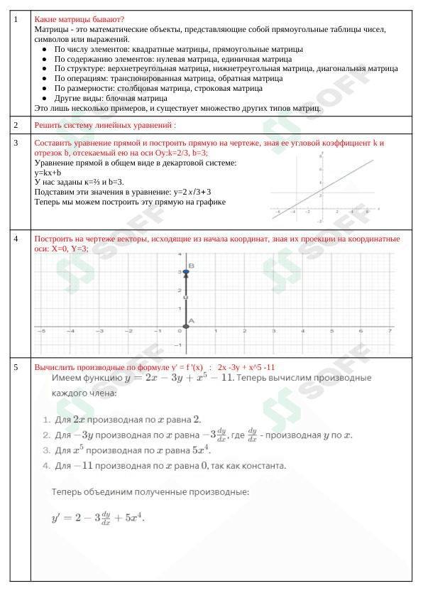 140 ta test oliy matematikadan 1