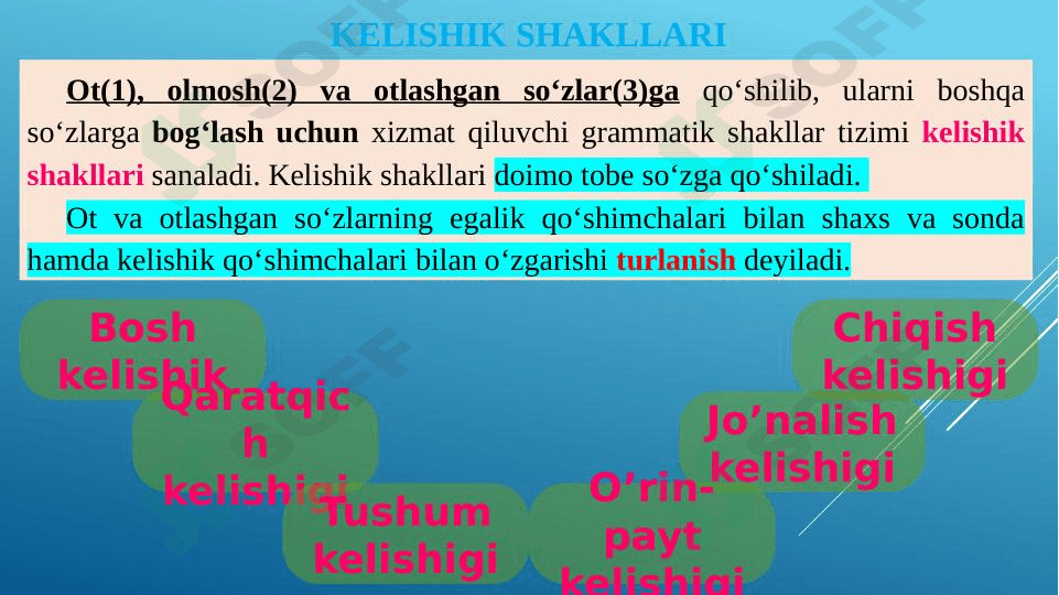 Kelishik shakllari haqida umumiy tushunchalar. 1