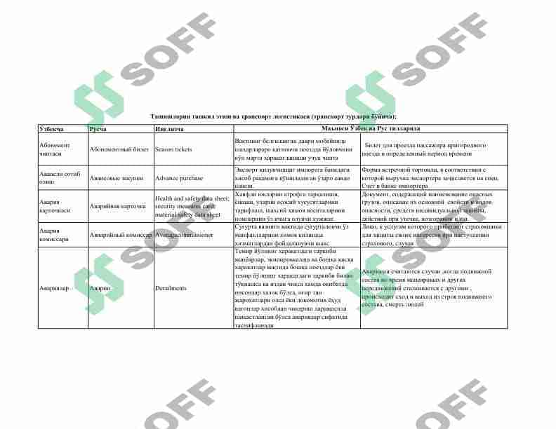 Tashish tashkil etish va transport logistikasi fanidan atamalar izohi 1