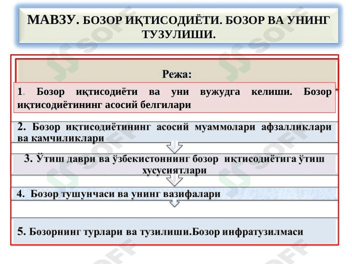 БОЗОР ИҚТИСОДИЁТИ. БОЗОР ВА УНИНГ ТУЗУЛИШИ. 1