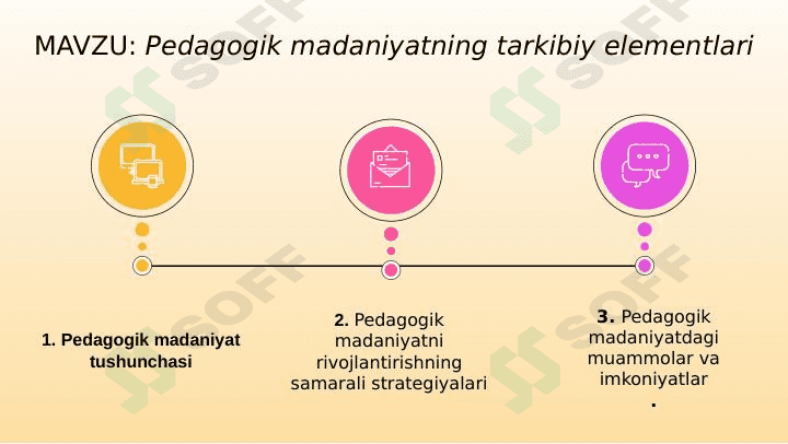 Pedagogik madaniyatning tarkibiy elementlari 1