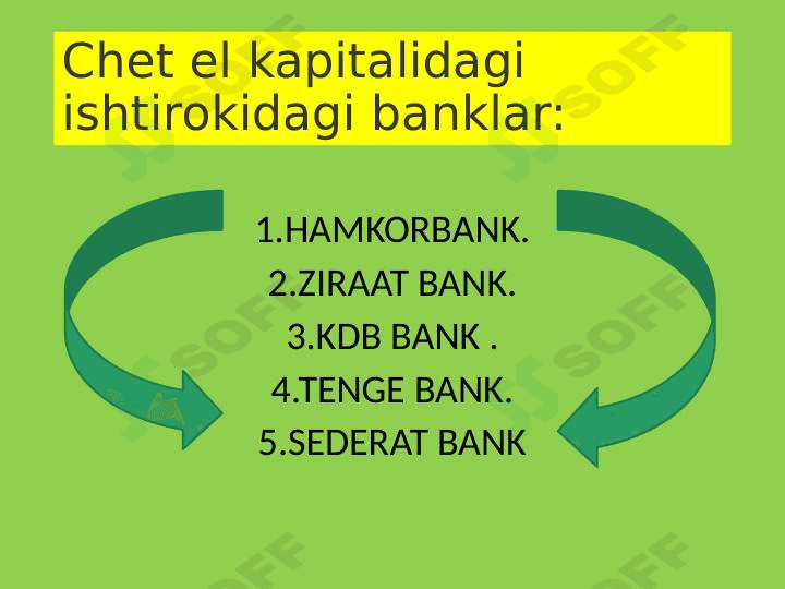 Chet el banklari
