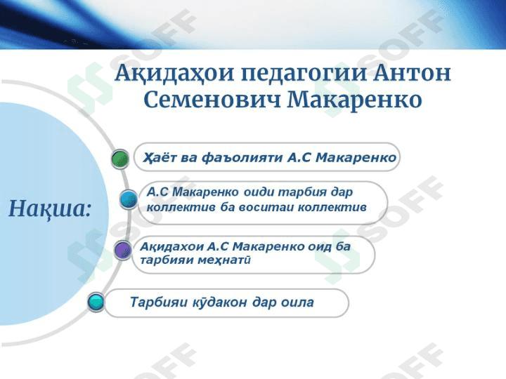 Ақидаҳои педагогии А. С. Макаренко 1