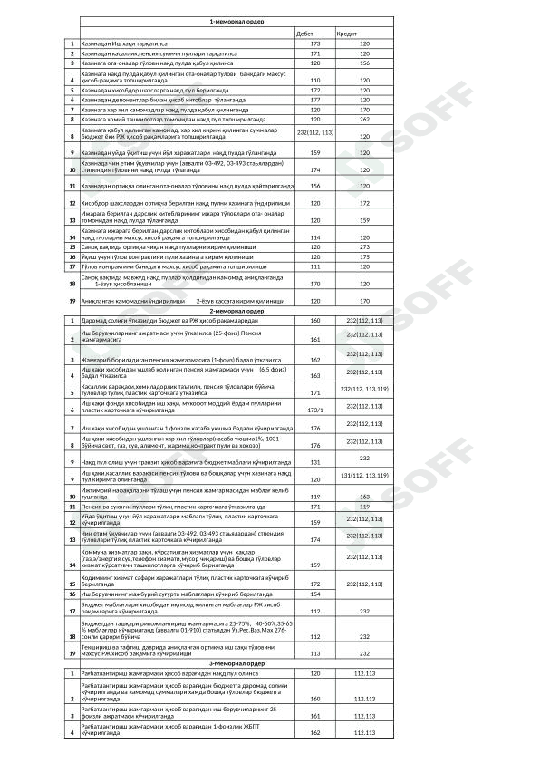 provodkalar/Проводкалар 1
