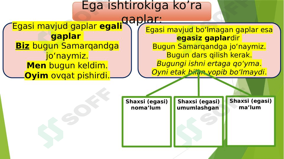 Ega ishtirokiga ko’ra gaplar. 1