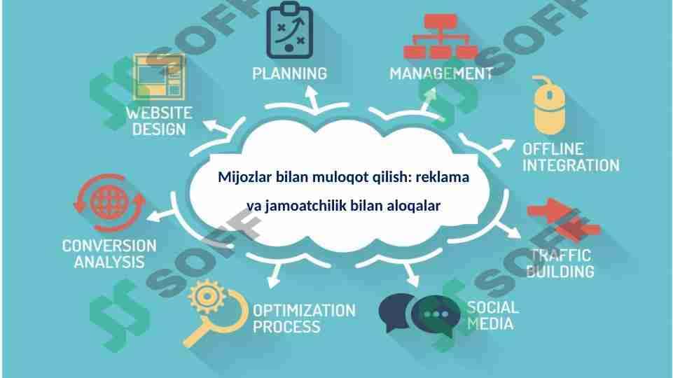 mijozlar bilan muloqot reklama va jamoatchilik bilan aloqalar 1