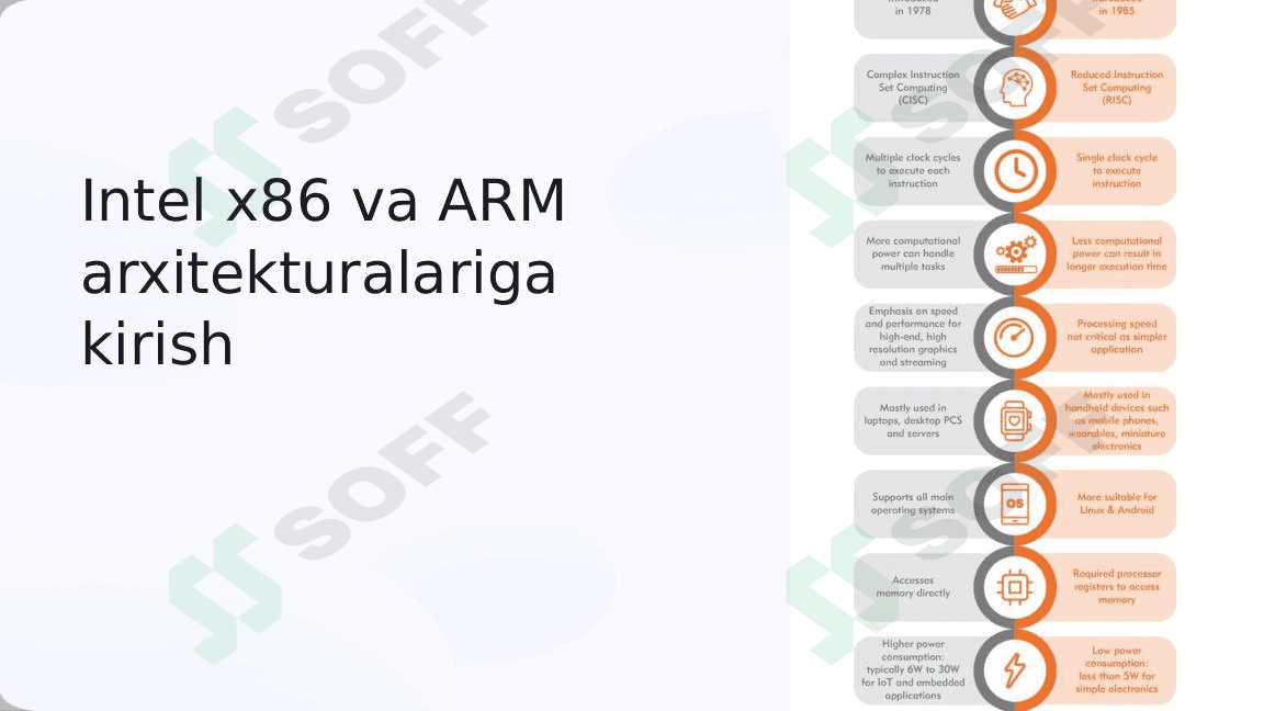 Intel x86 va ARM arxitekturalariga kirish 1
