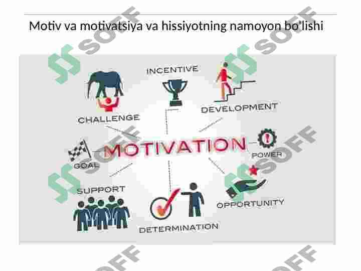 Motiv va motivatsiya va hissiyotning namoyon bo'lishi 2