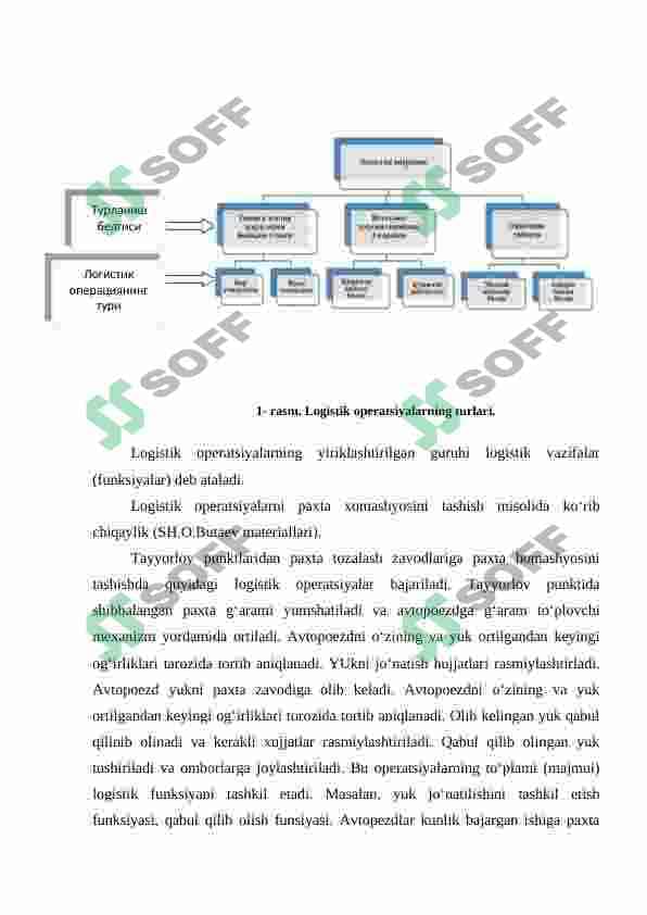 LOGISTIK ZANJIRLARNING TASHKIL ETISH MOTIVLARI VA SHAKLLANTIRISH AMALIYOTI 2