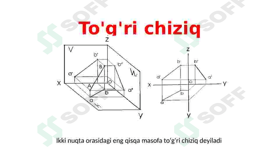 To'g'ri chiziq 2