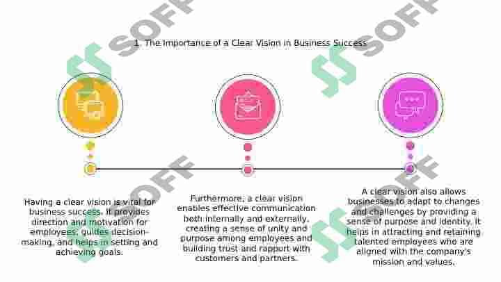 Success in business 2