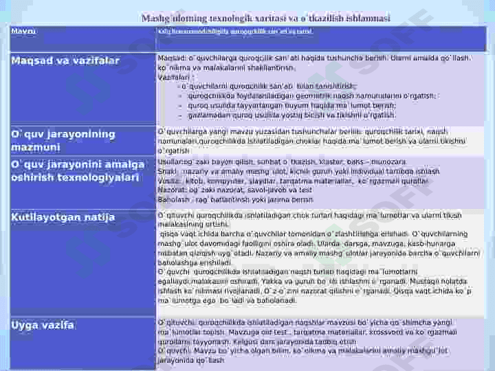 XALQ HUNARMANDCHILIGIDA QUROQCHILIK SAN`ATI VA TARIXI TAQDIMOT 2