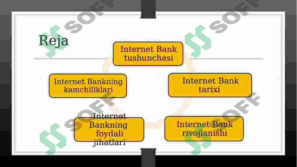 internet bankning  tizimini ishlash texnologiyasi 2