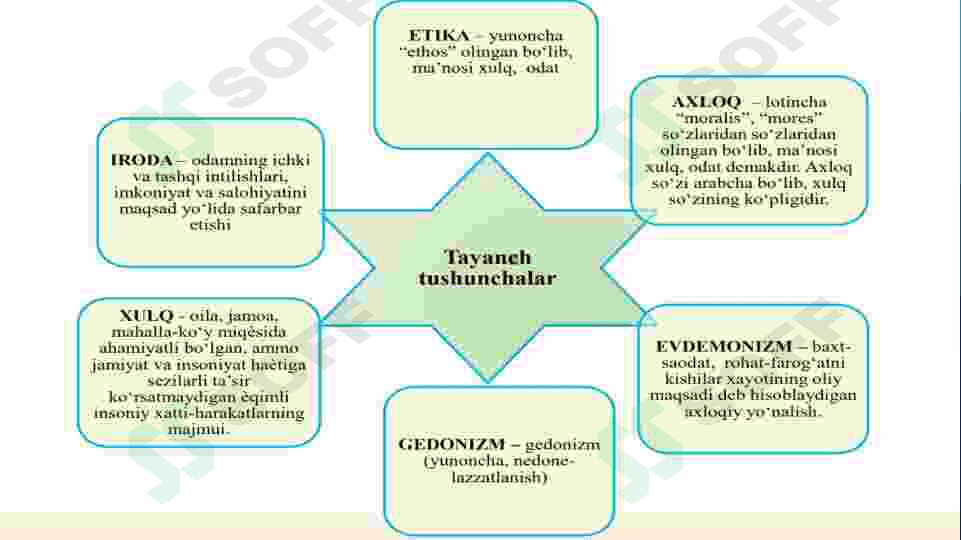 Etika fanining predmeti, mohoyati, uning asosiy belgilari va tuzilmasi 2