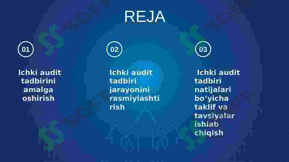 Ichki audit natijalarini rasmiylashtirish tartibi 2