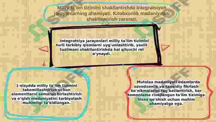 MILLIY TA'LIM TIZIMINI SHAKL.... 2