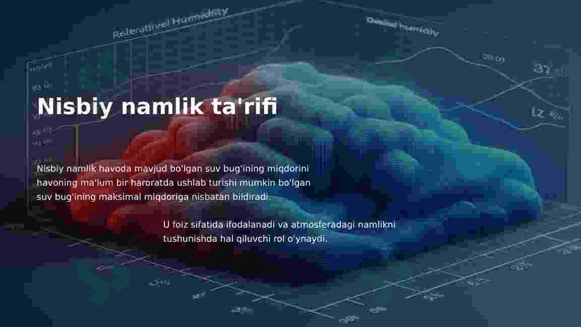 Havoning Nisbiy namligi 2