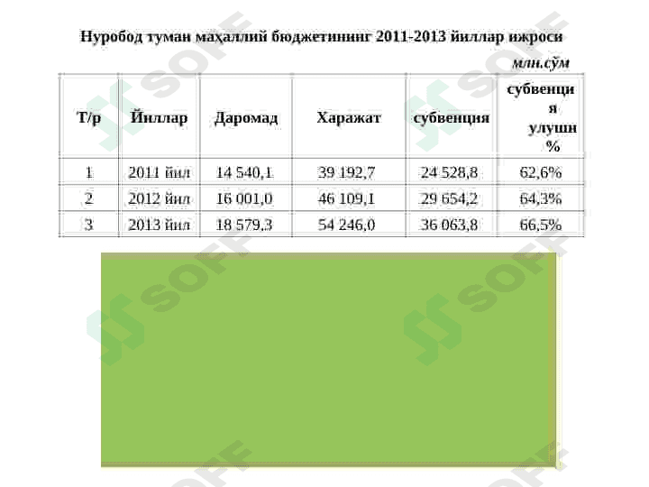 Бюджетлараро муносабатлар тушунчаси, уларнинг мохияти ва аҳамияти 2