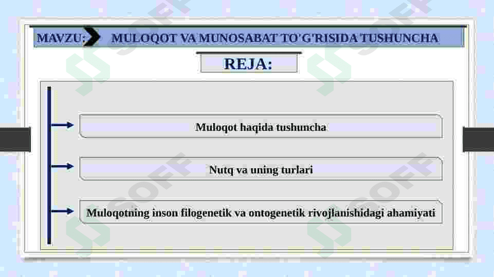 MULOQOT VA MUNOSABAT TO'G'RISIDA TUSHUNCHA.MULOQOT JIHATLARI(KOMMUNIKATIV, INTERAKTIVPERTSEPTIV) VA TA'SIR VOSITALARI. VERBAL NOVERBAL 2