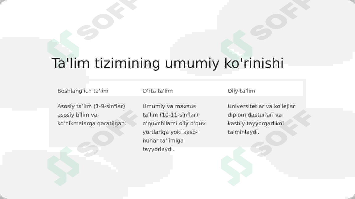 ta'lim tizimini rivojlantirishning  kontseptual asoslari 2