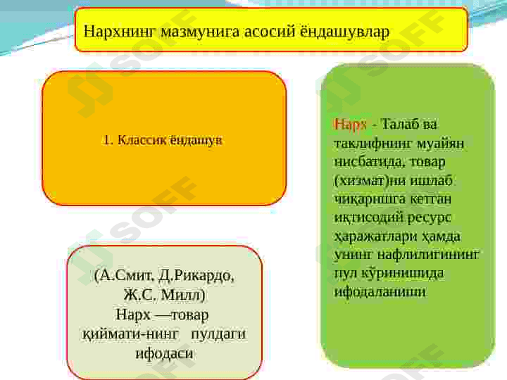 IQTISODIYoTDA NARX  VA UNING ShAKLLANIShI 2