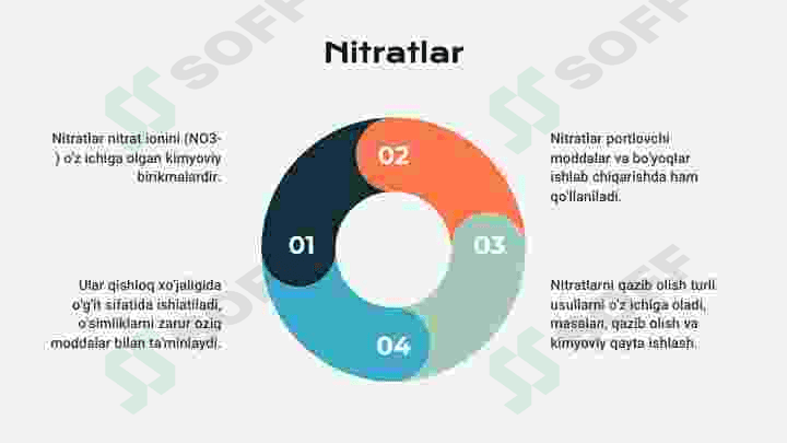 Nitratlar xromat borat Volfromatlar 2