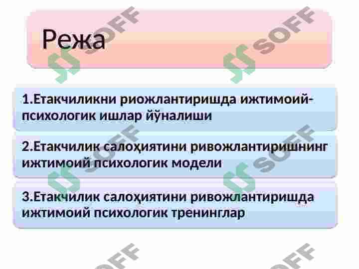 Yetakchilikni rivojlantirishning ijtimoiy-psixologik modeli 2