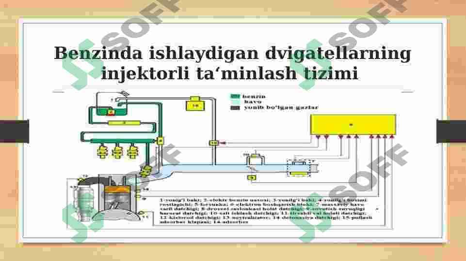 Benzinda ishlaydigan dvigatellarning injektorli ta‘minlash tizimi 2