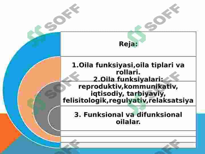 Oilaning funksiyasi, oila tiplari va rollari 2