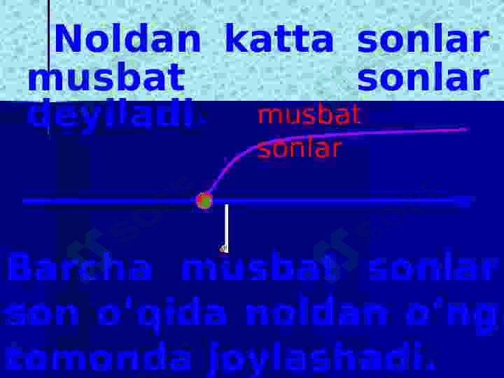 Musbat  va manfiy sonlarni taqqoslash, miqdorlarning o`zgarishi 2