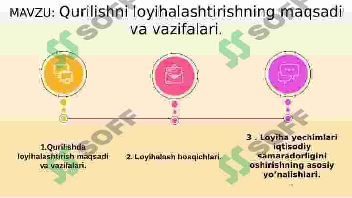 Qurilishni loyihalashtirishning maqsadi va vazifalari. 2