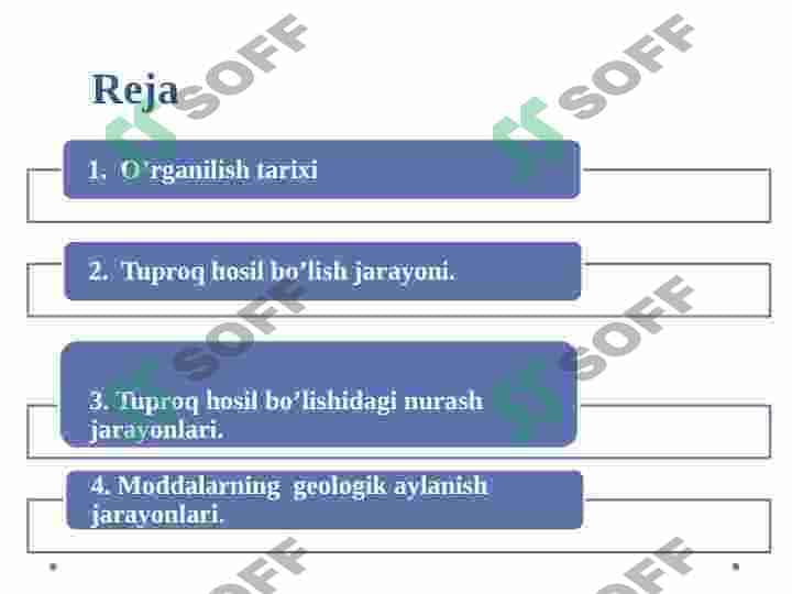 Tuproqning kelib chiqishi . Nurash jarayonlari va moddalarning katta geologik aylanishi 2