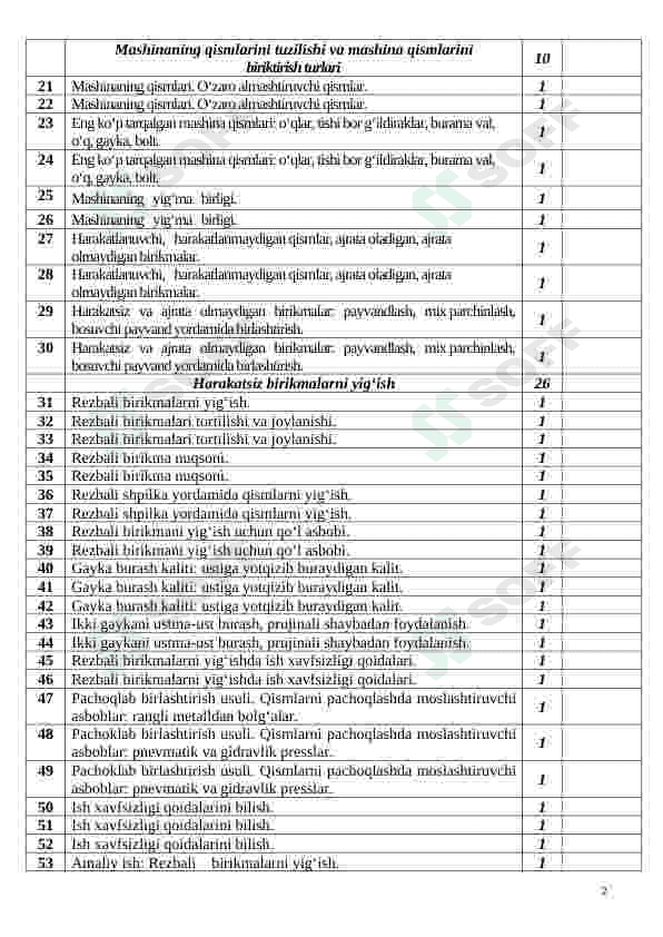 9-sinf Сhilangarlik ish reja 2-chorak 2