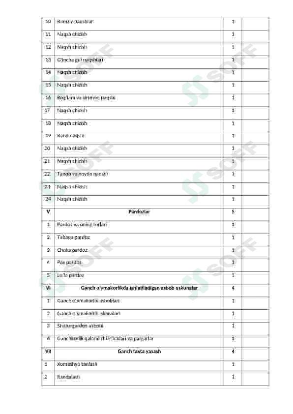 5-sinf Ganchkorlik ish reja 3-chorak 2