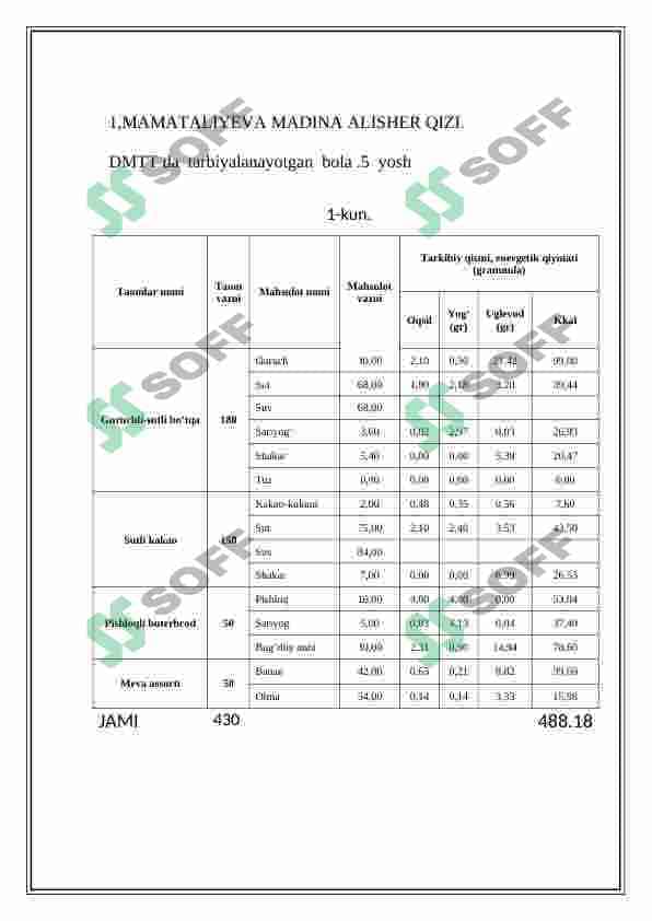 Maktabgacha  ta’limda  sog’lom  ovqatlantirish  texnologiyasi  2-Mustaqil   ish    topshirig’i 2
