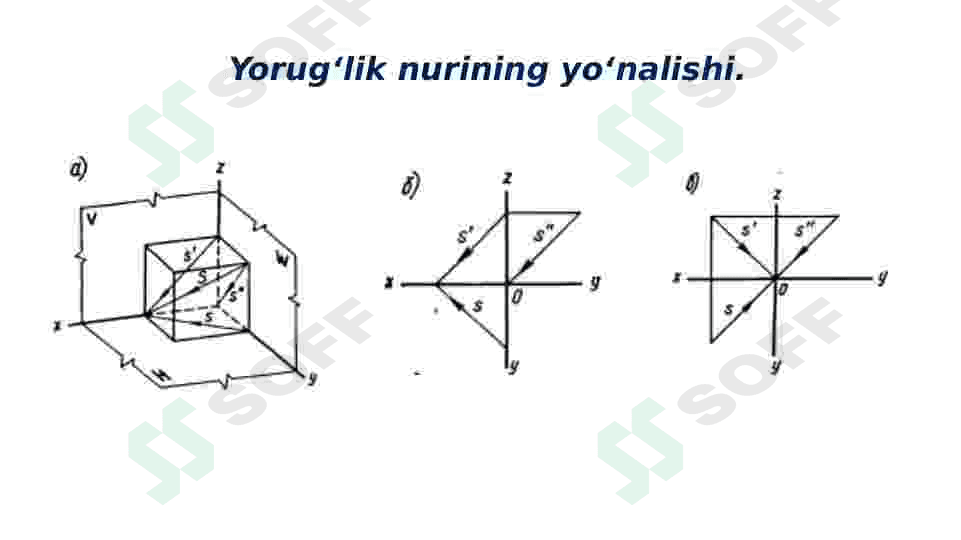Ortogonal proeksiyalarda soyalar. Yorug‘lik nurining yo‘nalishi.  Nuqta, to‘g‘ri chiziq va tekis shaklning o‘z va tushuvchi soyalari 2