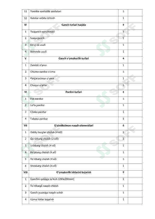 7-sinf Ganchkorlik ish reja 3-chorak 2