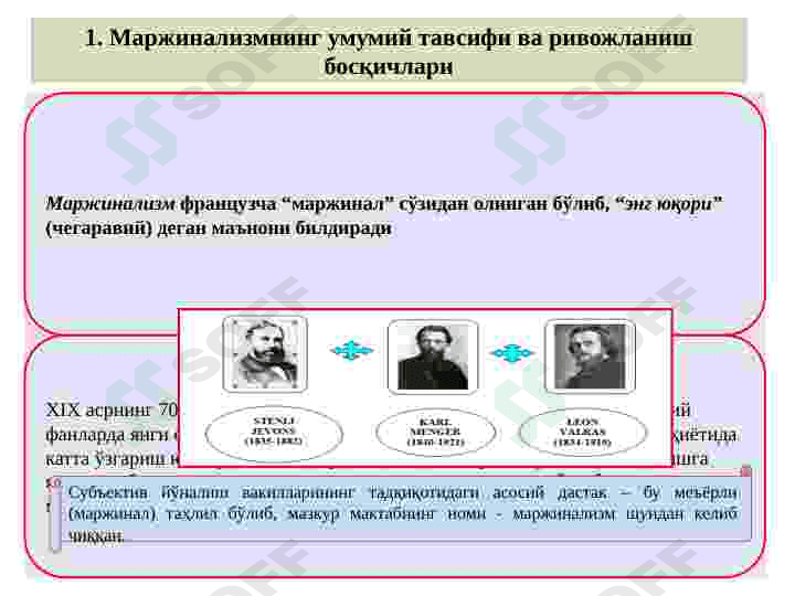 Маржинализм ва Кейнсчилик таълимоти 2