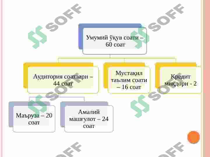 Korxona iqtisodiyot va menejmenti fanning mohiyati va vazifalari 2