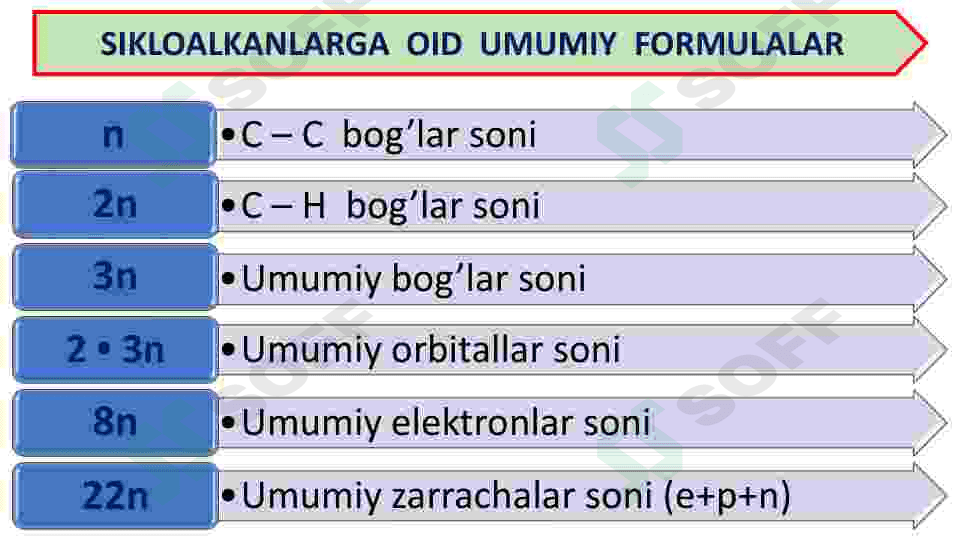 Sikloalkanlar . 2