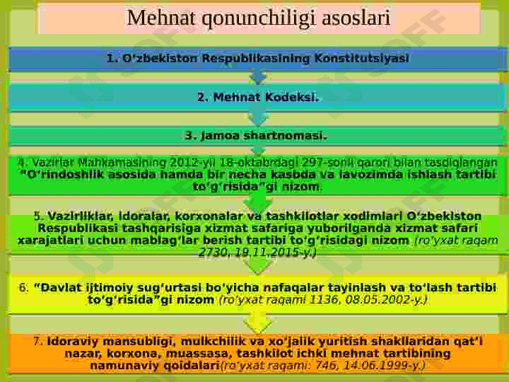 Umumiy o'rta ta'lim tizimida kadrlarga oid hujjatlarning yuritilishi. Inson resurslarifaoliyatini baholash 2