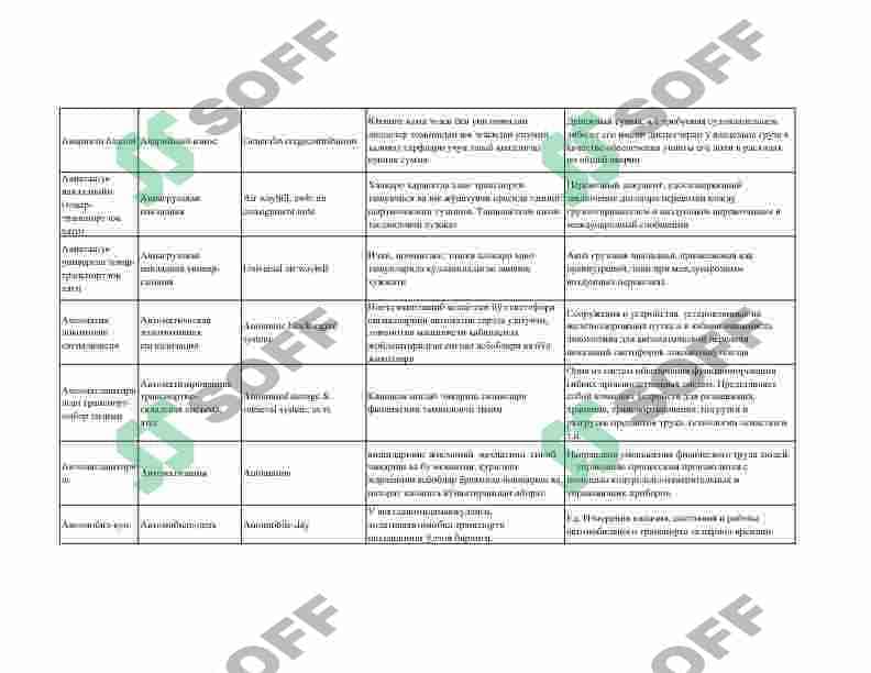 Tashish tashkil etish va transport logistikasi fanidan atamalar izohi 2