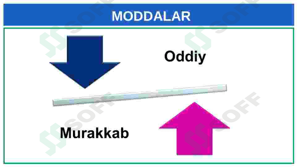 Oddiy va murakkab moddalar. 2