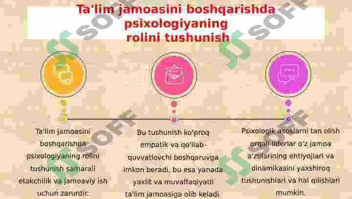 O'QUV JAMOASI 2