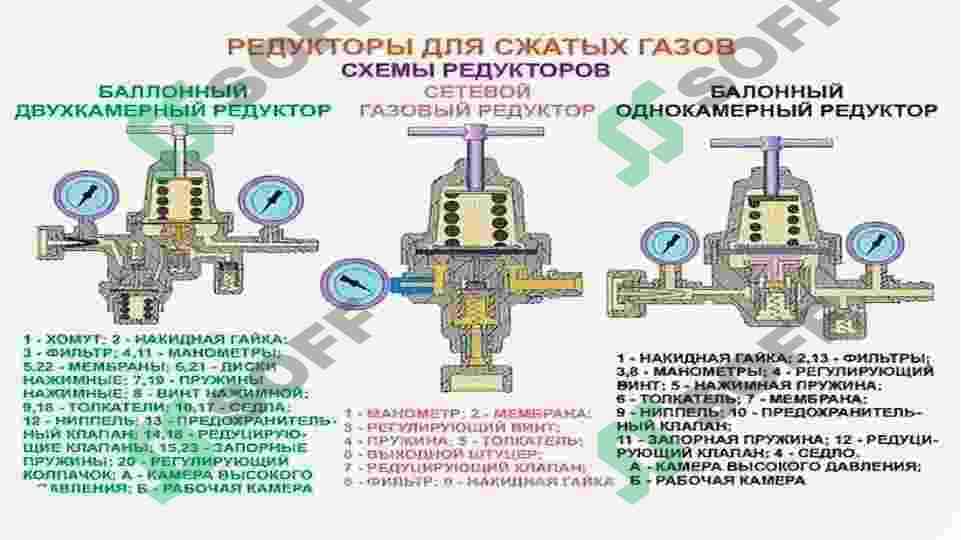 Gaz tarmoqlaridan foydalanish 2