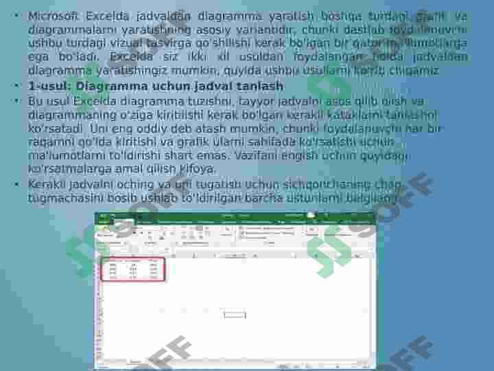 Excelda jadvalda diagrammani tayyorlash bo‘yicha bosqichma-bosqich ko'rsatmalar 2