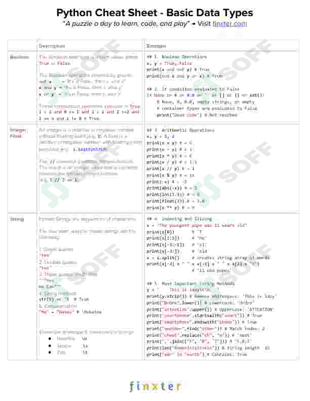 Python dasturlash tili bo'yicha shpargalka - Keywordlar yeg'indisi (ingliz tilida) 2